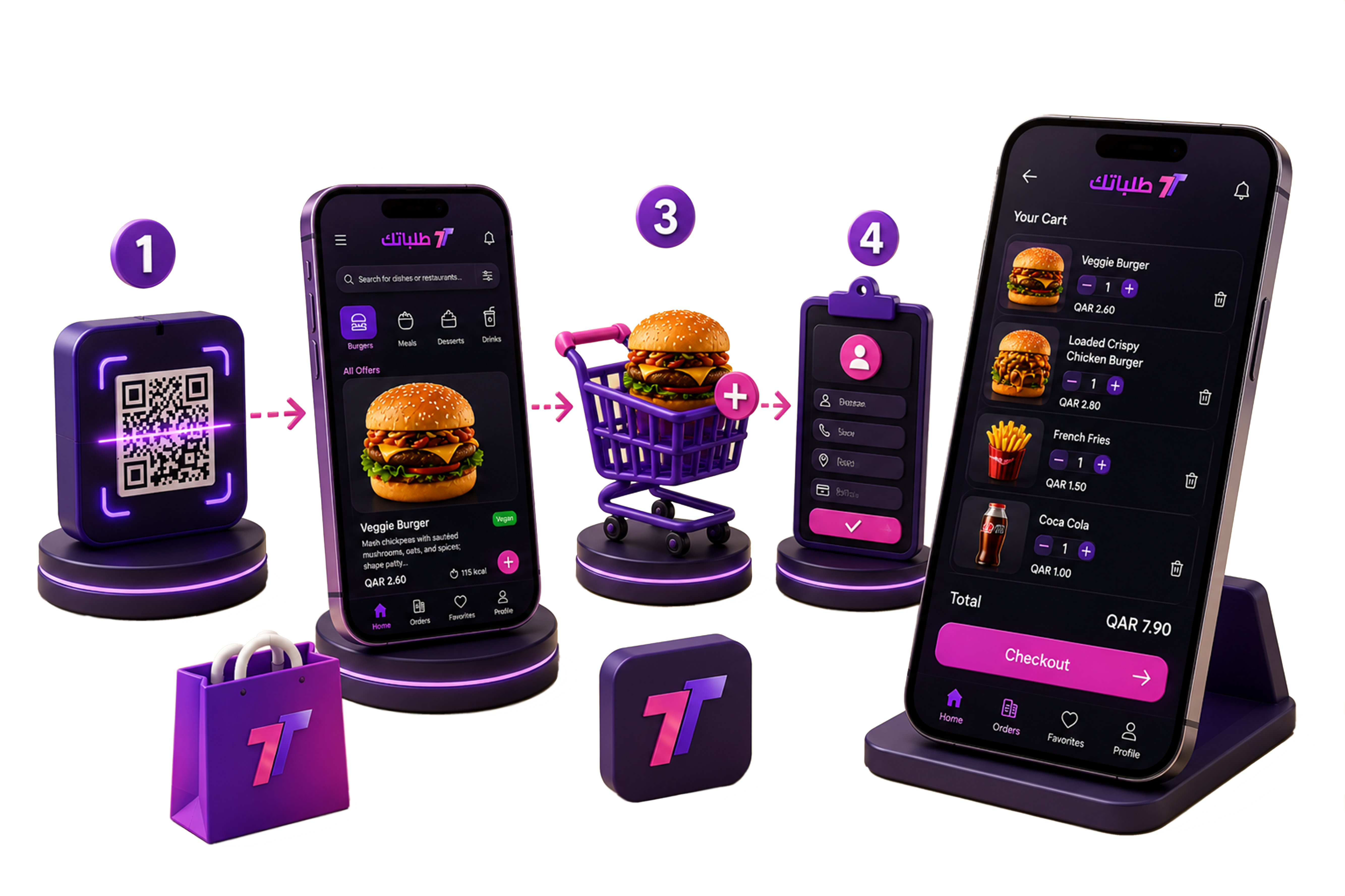 Digital Restaurant